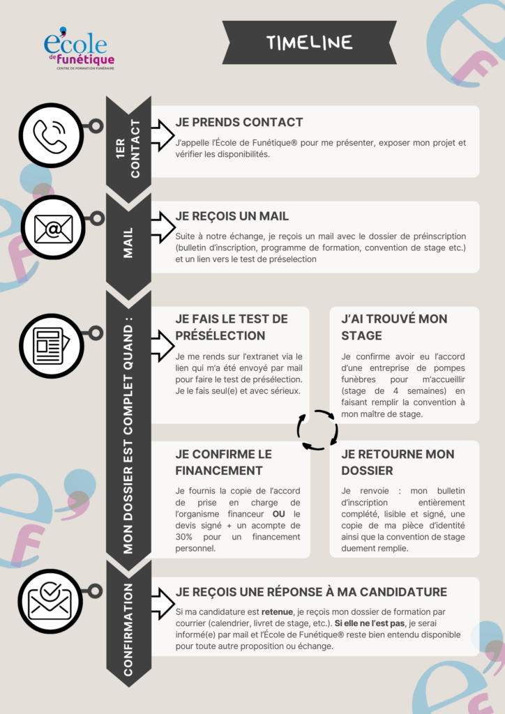 Timeline pour s'inscrire à une formation